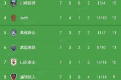 9game-国际比赛日山东泰山调整名单以备欧超杯，遗憾出局环节打磨，底气十足，阵容厚度经受考验的简单介绍-9game