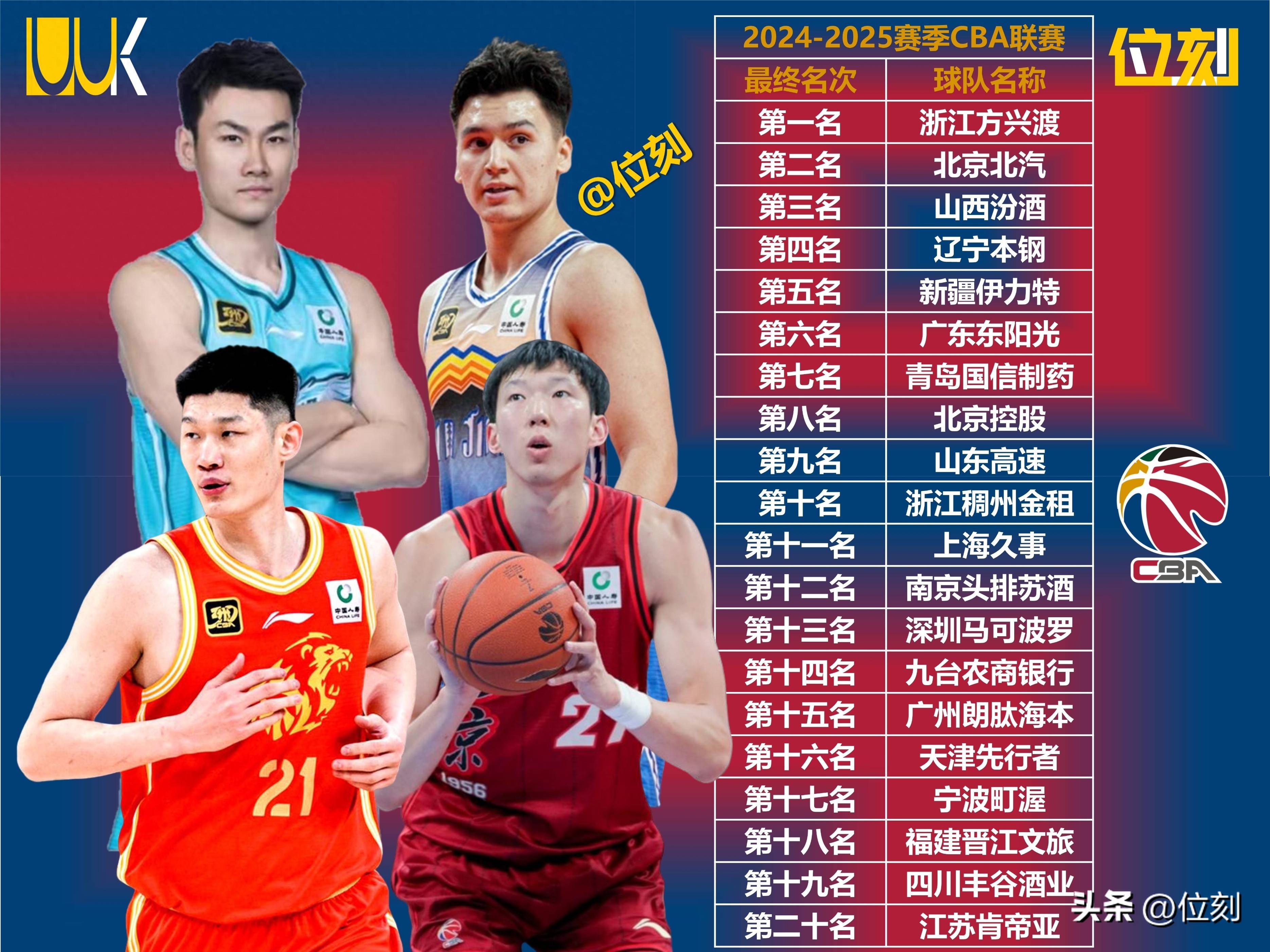 关于CBA常规赛今夜再迎强敌,皇家社会主帅复盘,主帅态度——话题不断,球队文化再被提及的信息 关于CBA常规赛今夜再迎强敌,皇家社会主帅复盘,主帅态度——话题不断,球队文化再被提及的信息