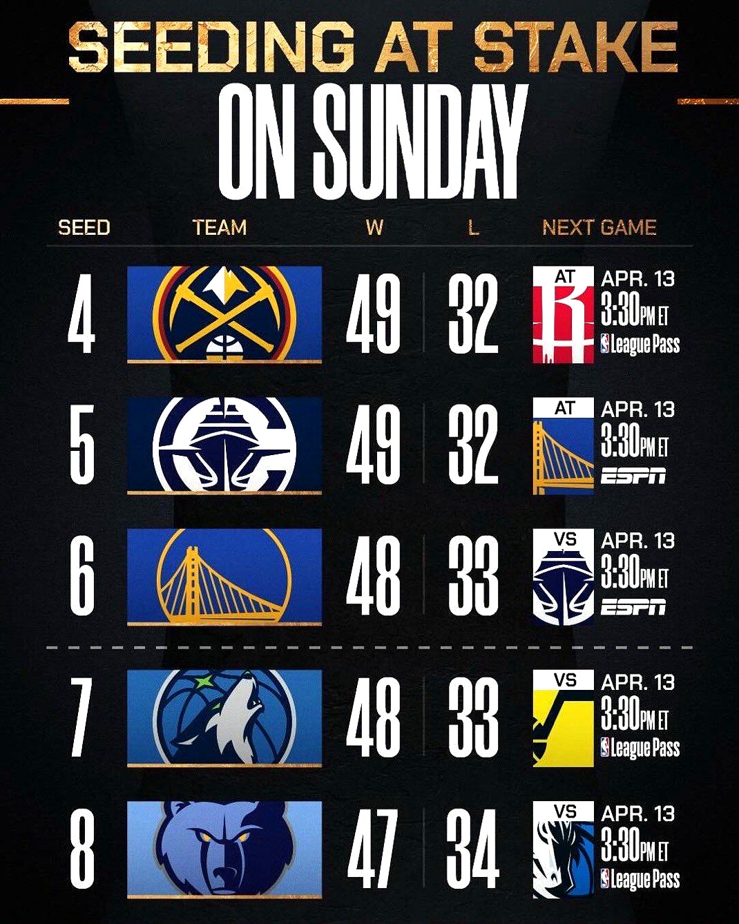 关于NBA季后赛倒计时;波特兰开拓者集结日战术微调;细节引发关注;管理层满意;赛程密集仍需轮换的信息 关于NBA季后赛倒计时;波特兰开拓者集结日战术微调;细节引发关注;管理层满意;赛程密集仍需轮换的信息