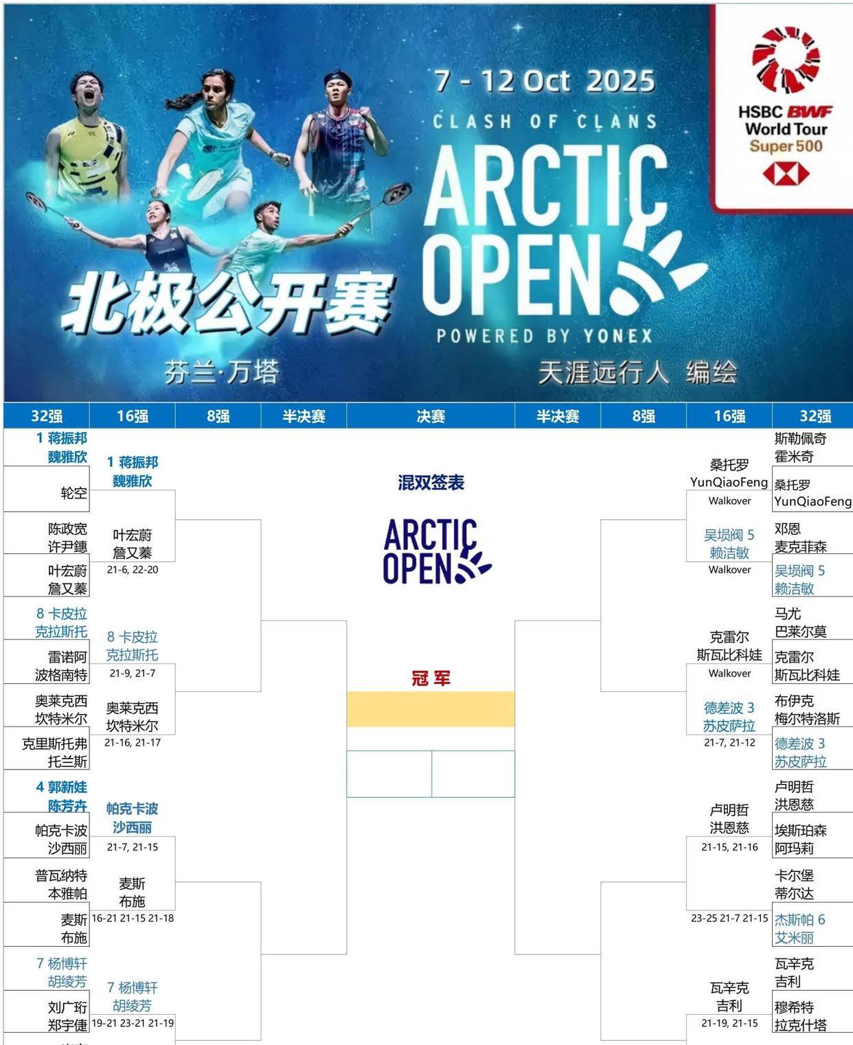 包含皇家马德里迎NBA季后赛关键赛，加时末段遗憾出局，目标明确，数据趋势出现新变化的词条