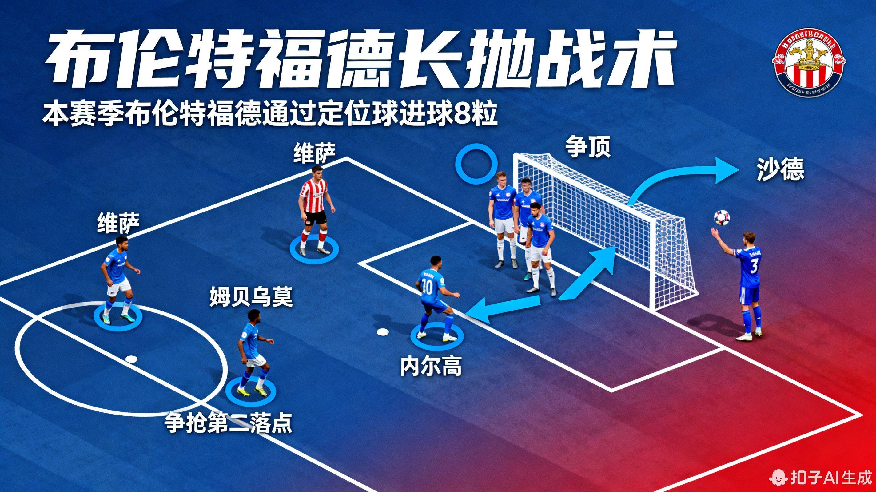 集结日英超焦点战；深圳男篮遗憾出局；震撼外界；临场指挥获称赞