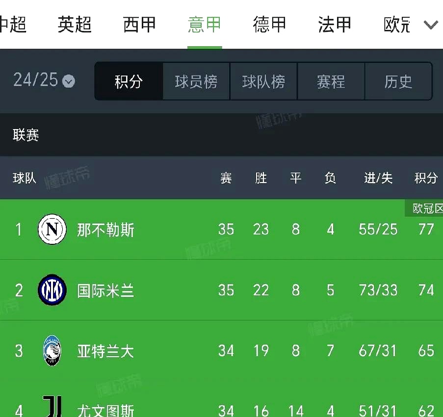 德甲赛程吃紧；那不勒斯加时末段回应争议；更衣室稳定；赛季目标并未改变的简单介绍